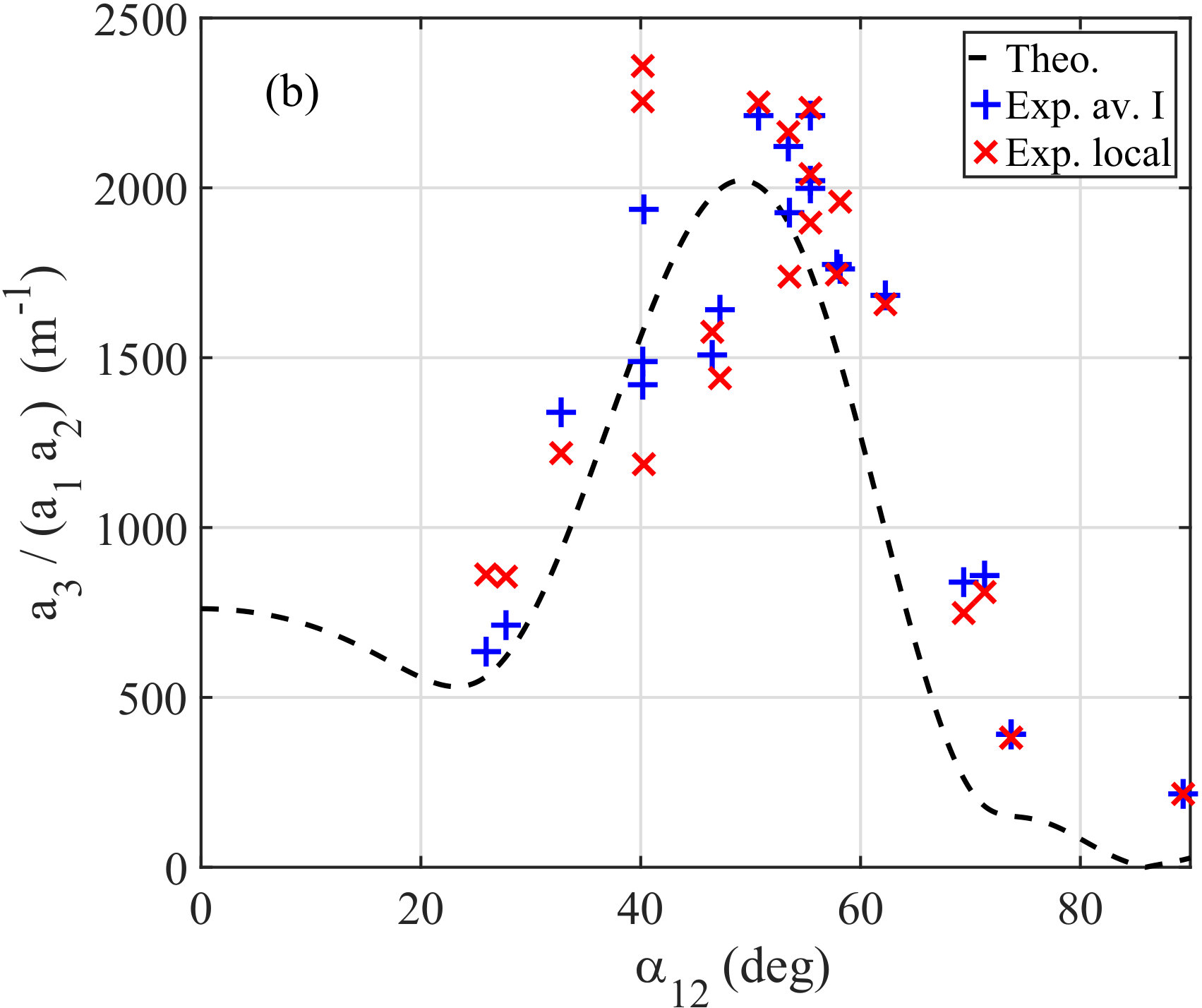 Figure 23