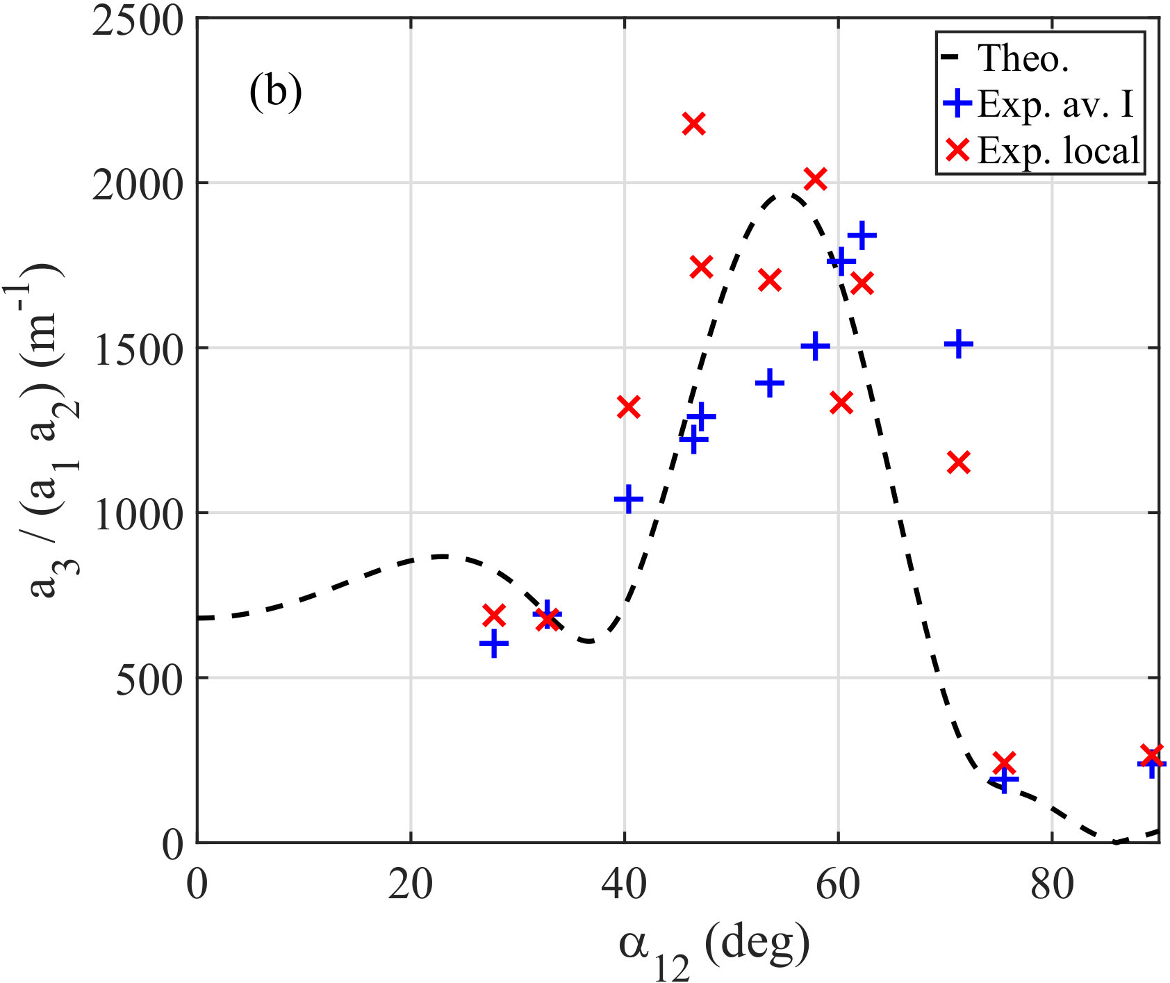 Figure 24