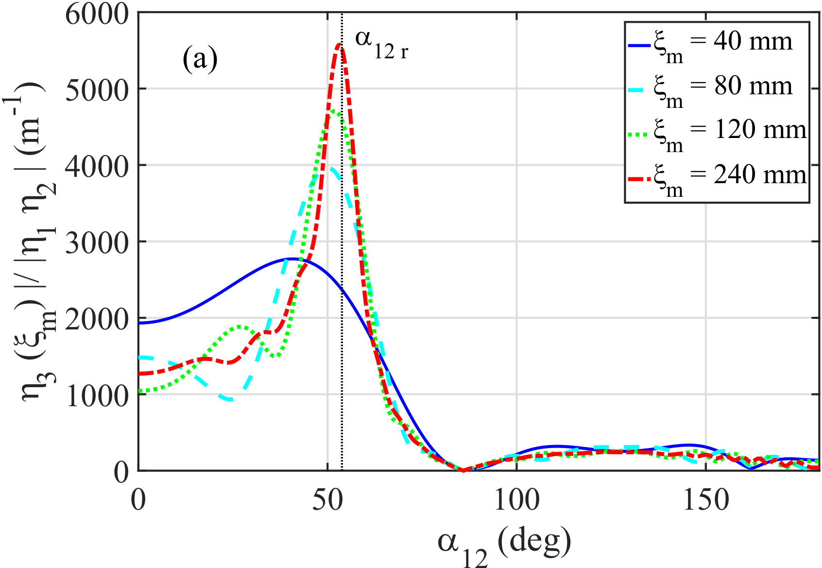 Figure 25