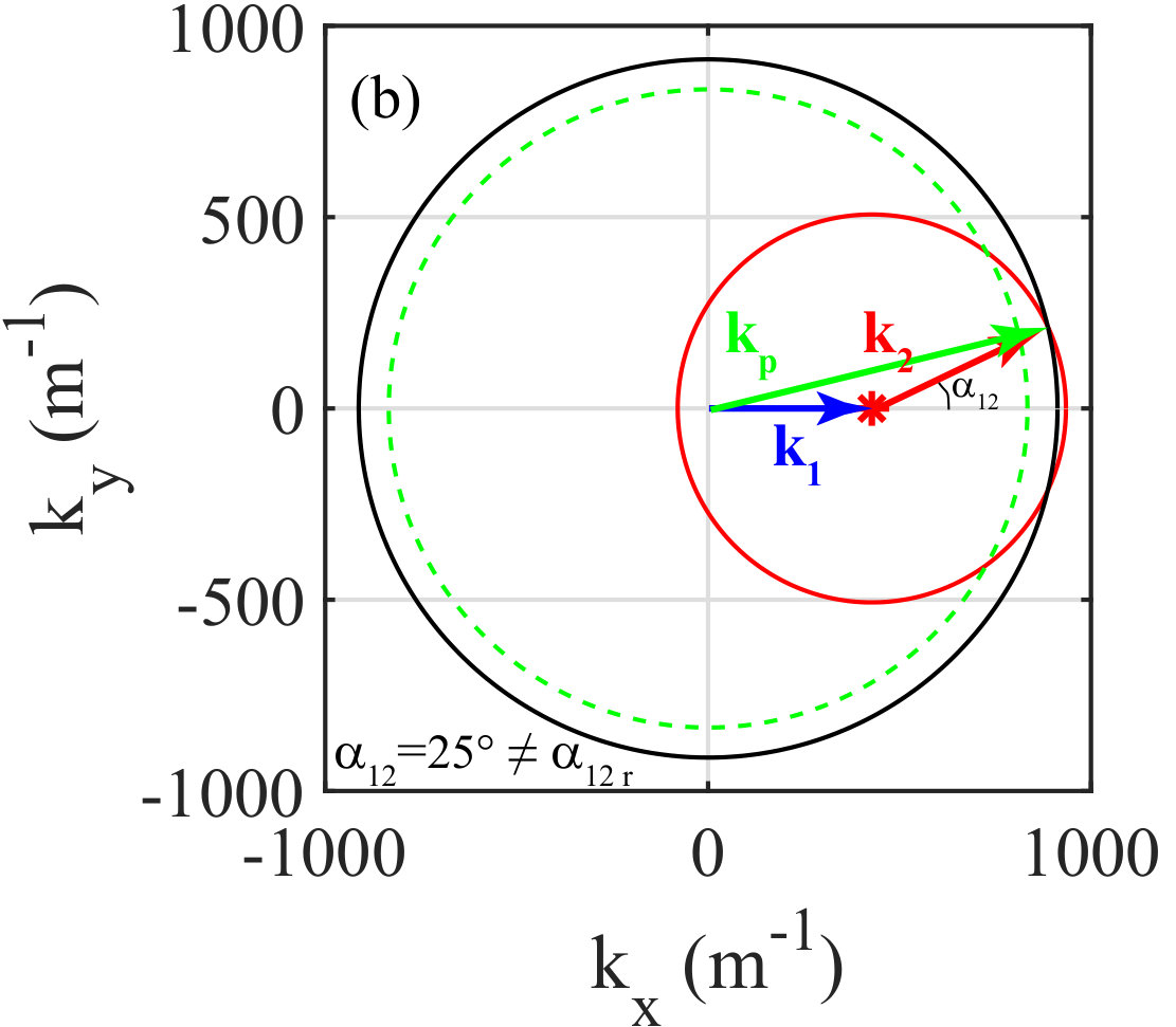 Figure 26