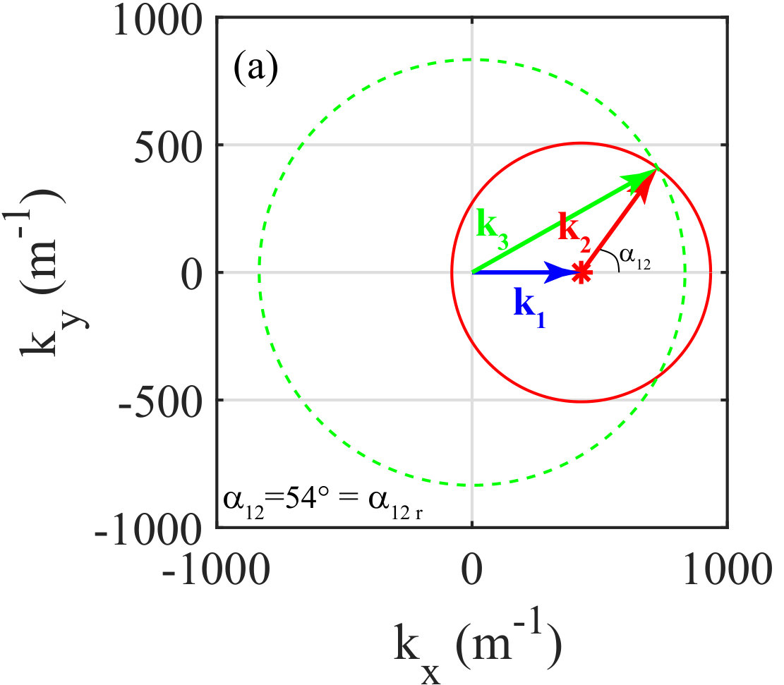 Figure 27