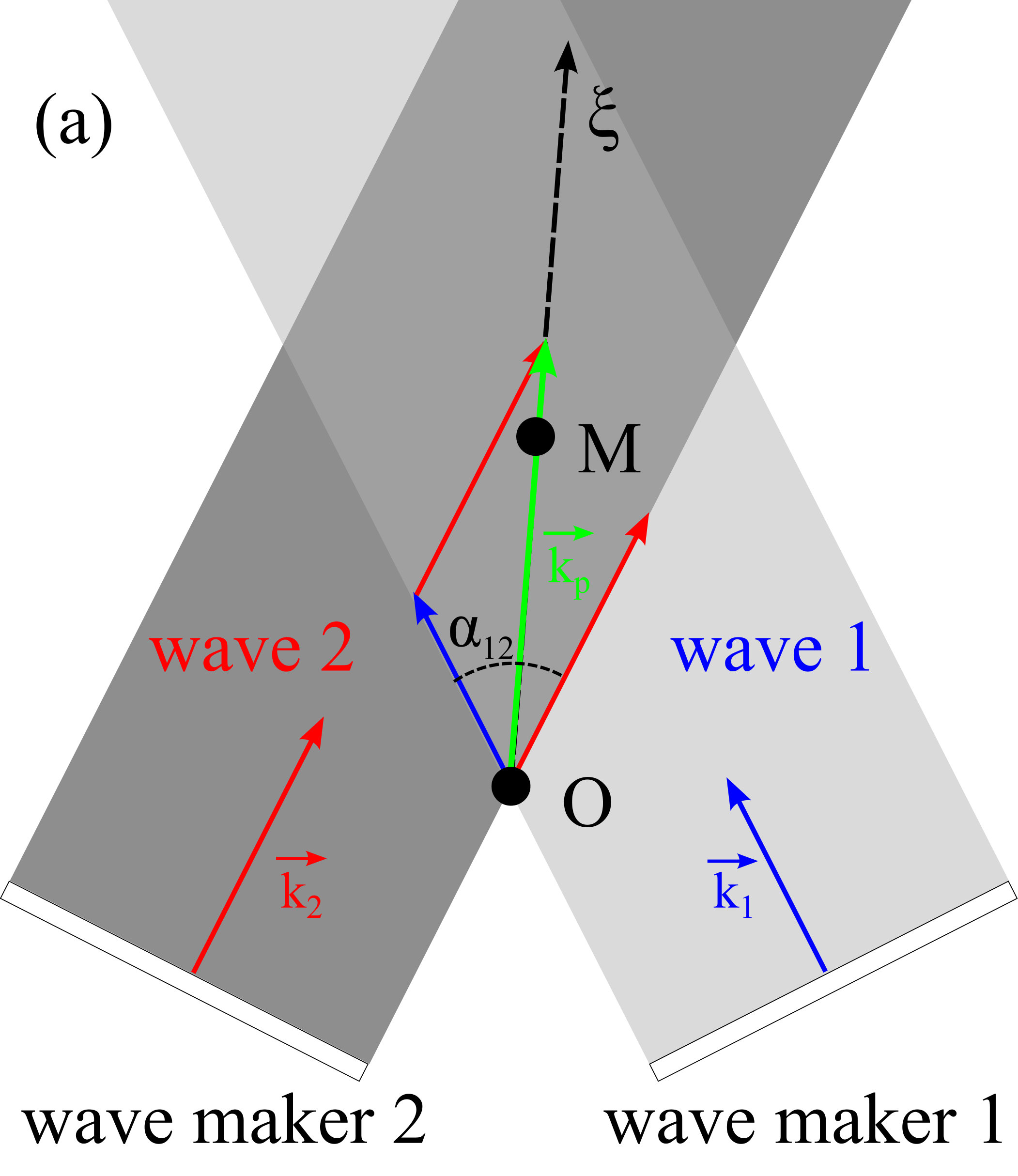 Figure 28