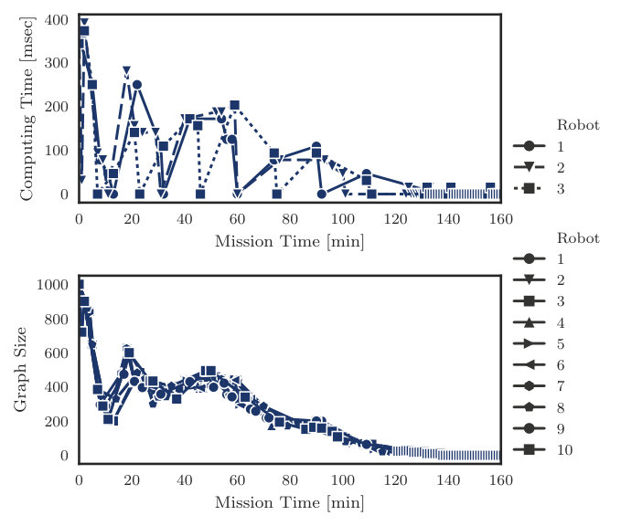 Figure 20