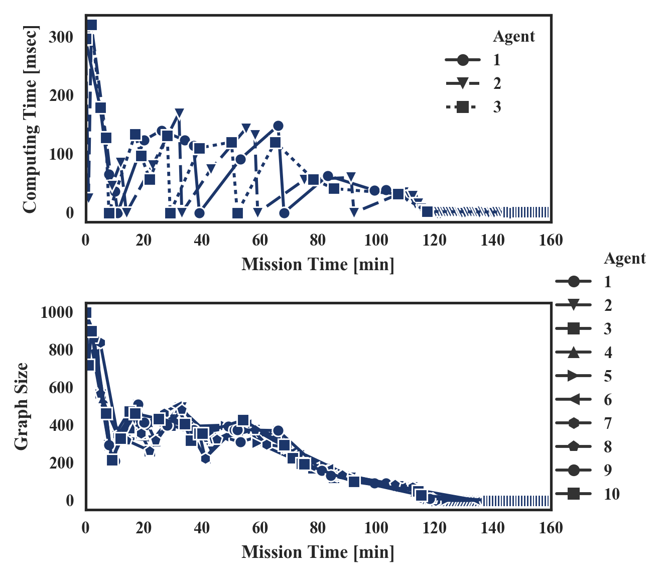 Figure 21