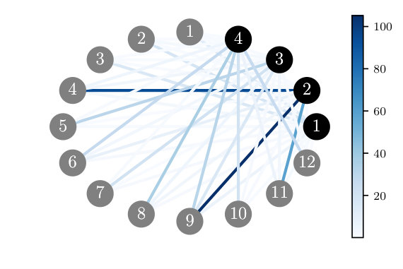 Figure 23