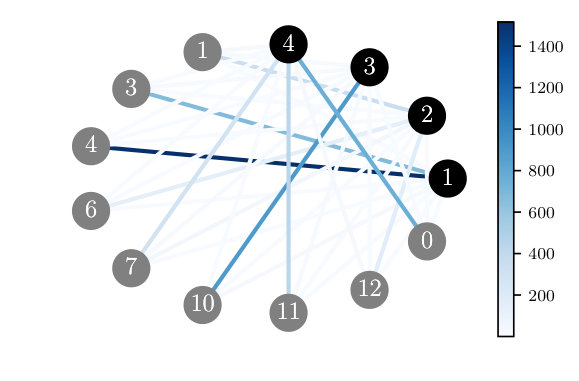 Figure 24