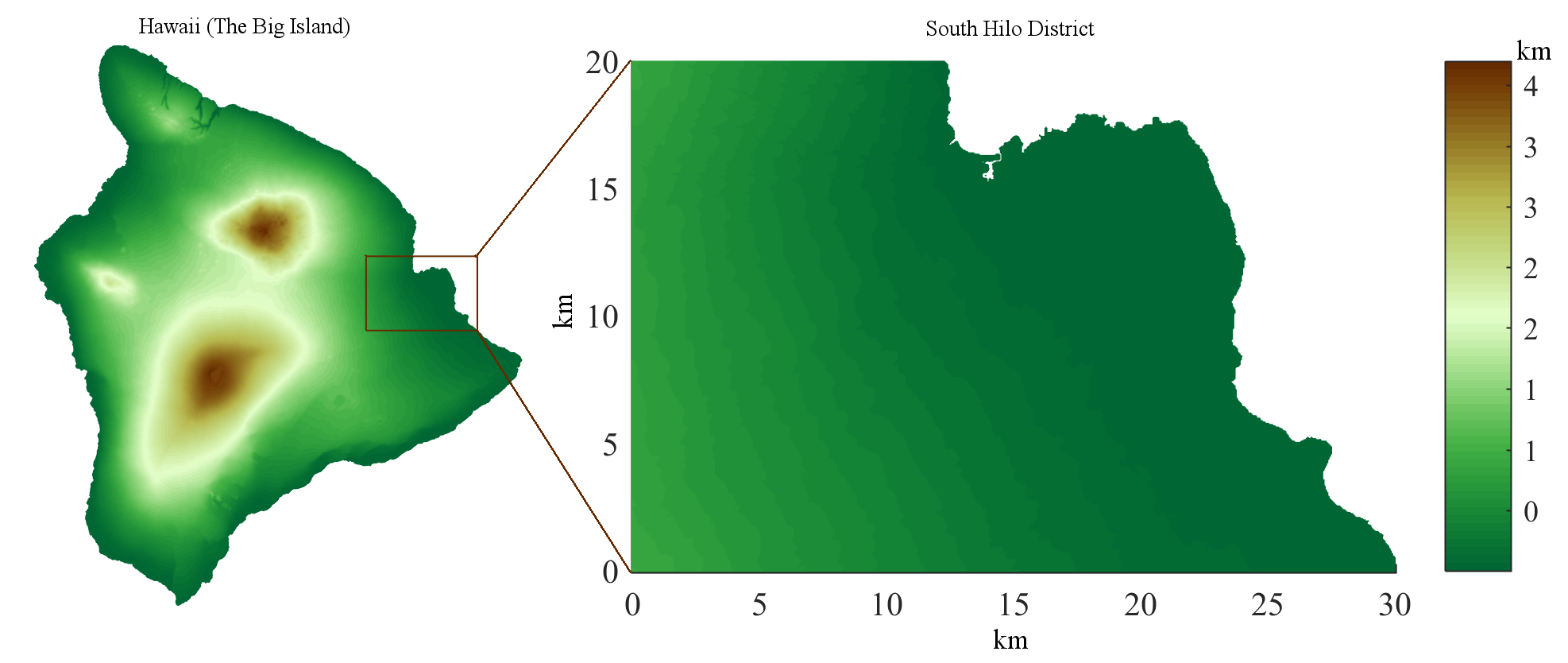 Figure 25