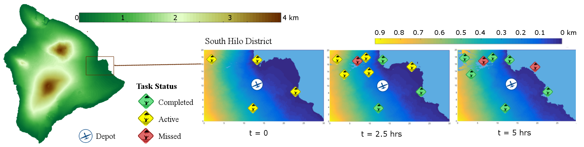 Figure 26