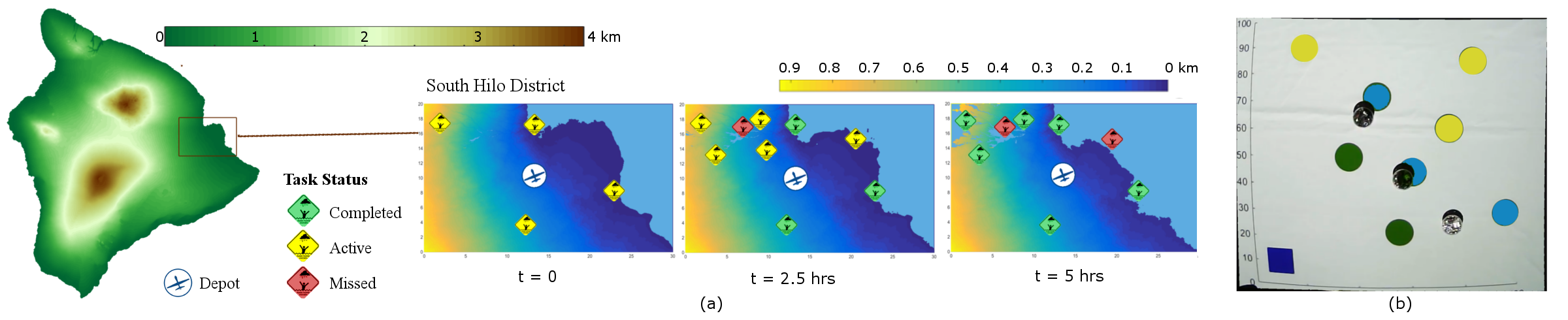 Figure 27