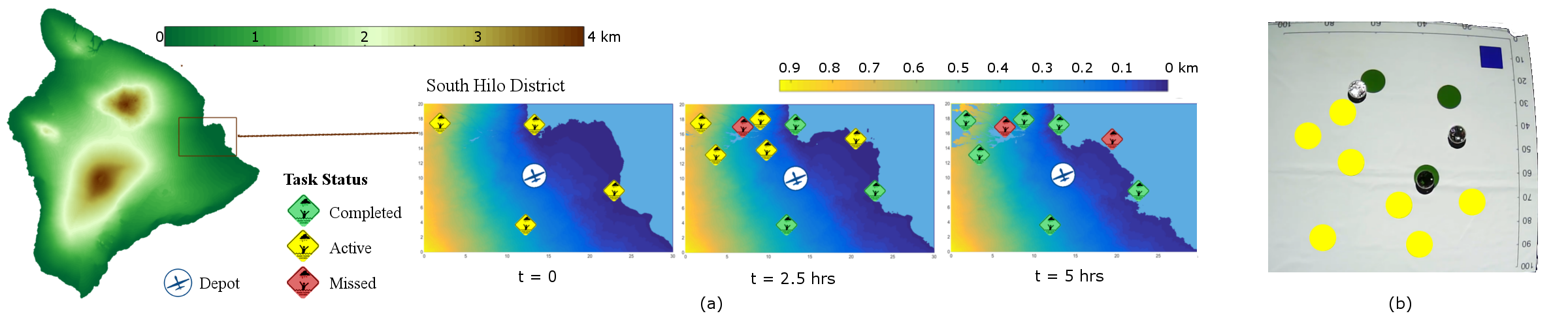 Figure 28
