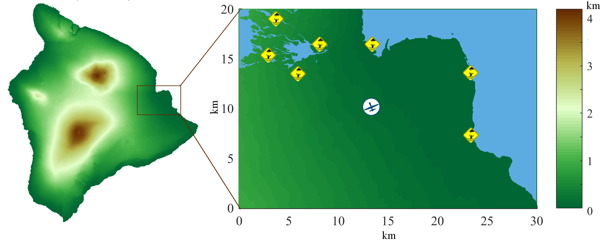 Figure 29