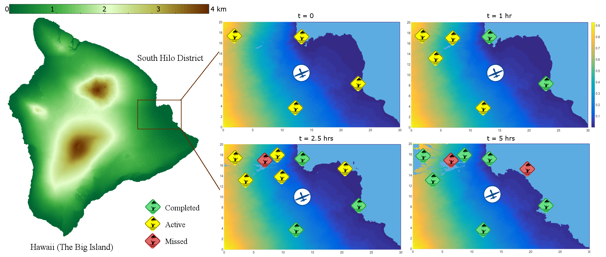 Figure 30