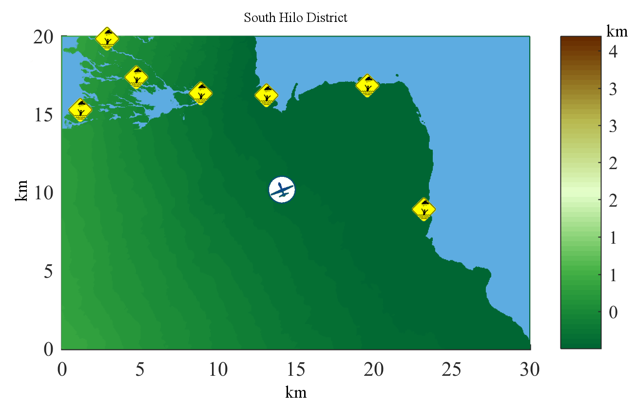 Figure 31