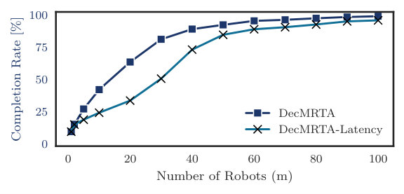Figure 33