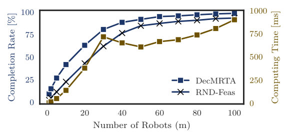Figure 34