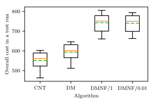 Figure 35