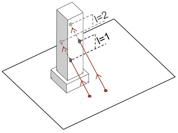 Figure 8