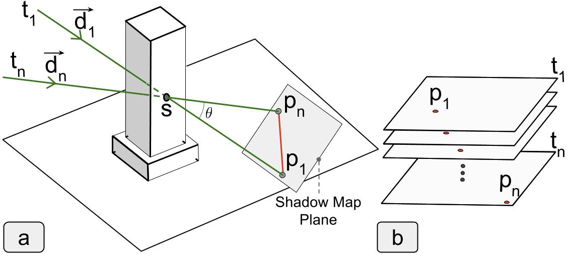 Figure 17