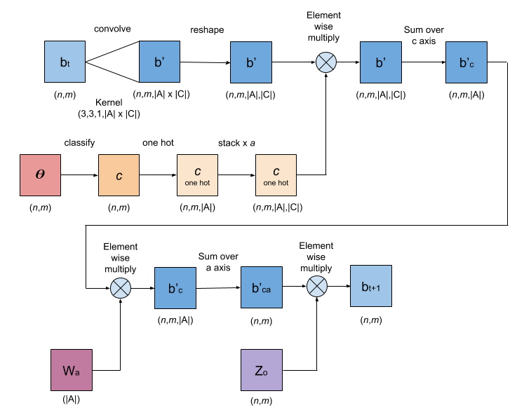 Figure 13