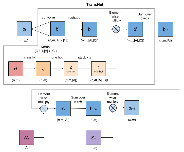 Figure 14