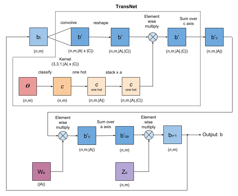 Figure 15