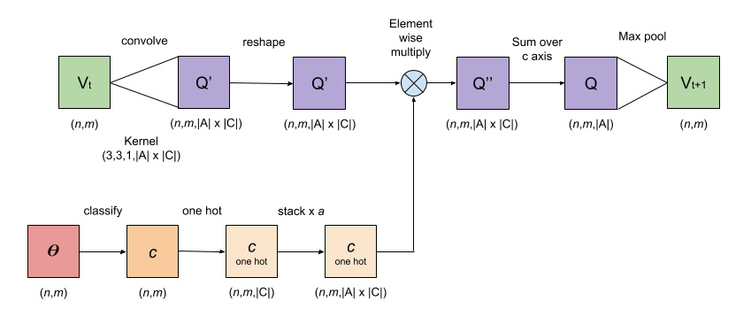 Figure 17