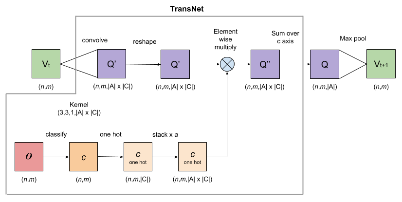 Figure 18