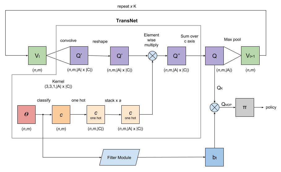 Figure 19