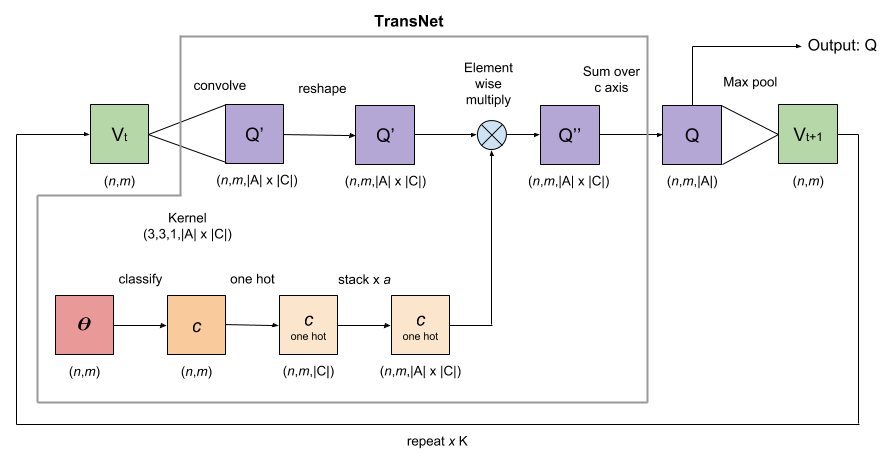 Figure 20