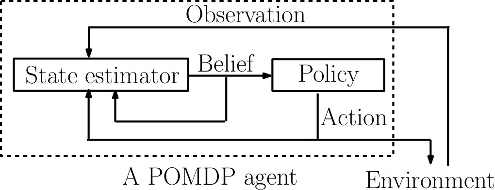 Figure 21
