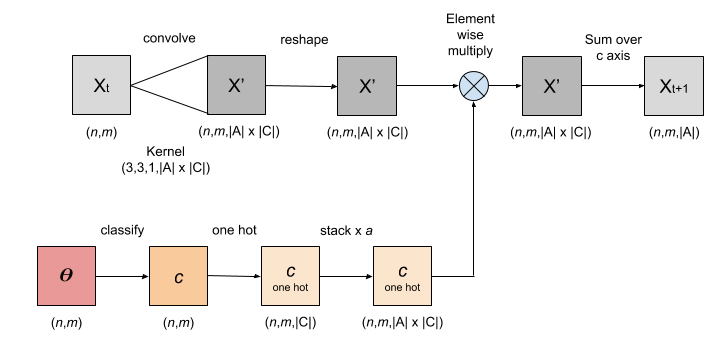 Figure 25
