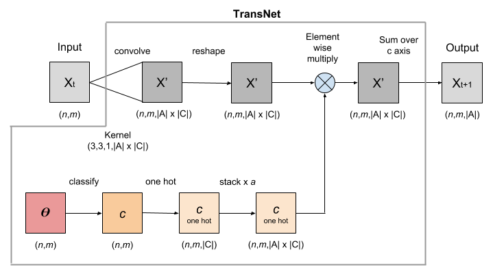 Figure 26