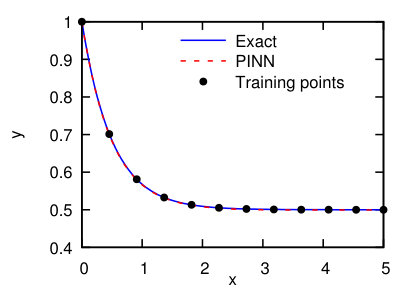 Figure 8