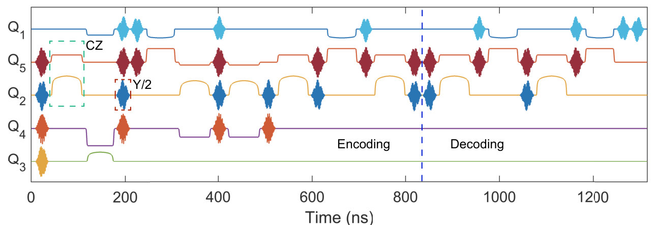 Figure 9