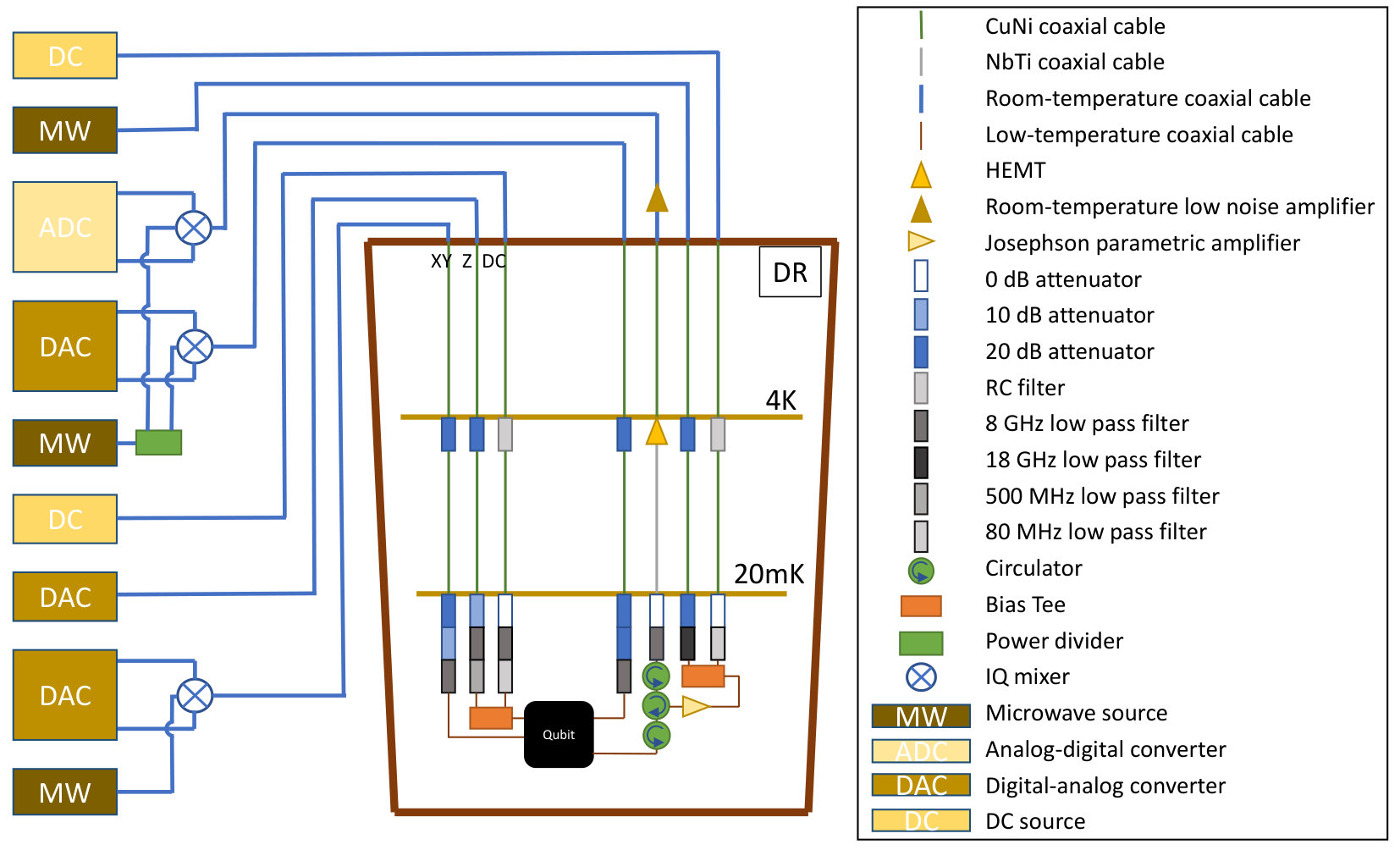Figure 10