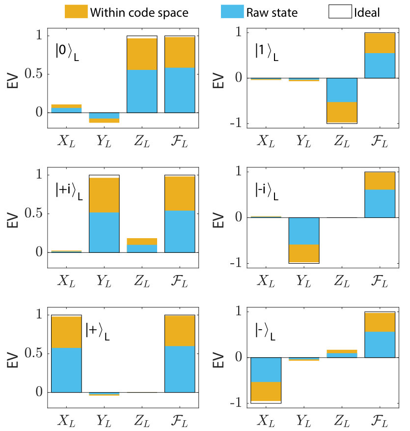 Figure 11