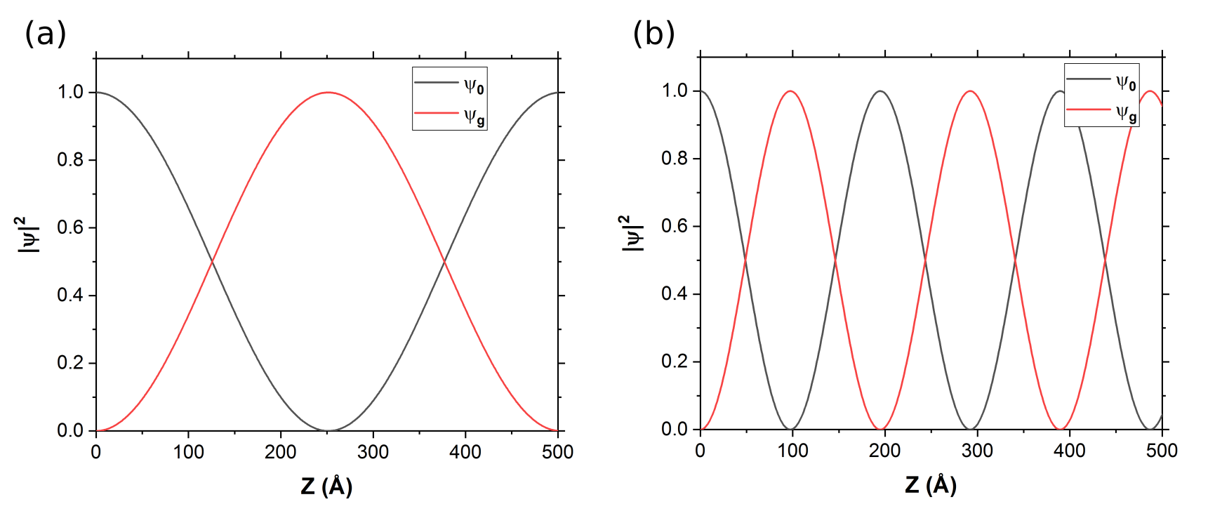 Figure 8