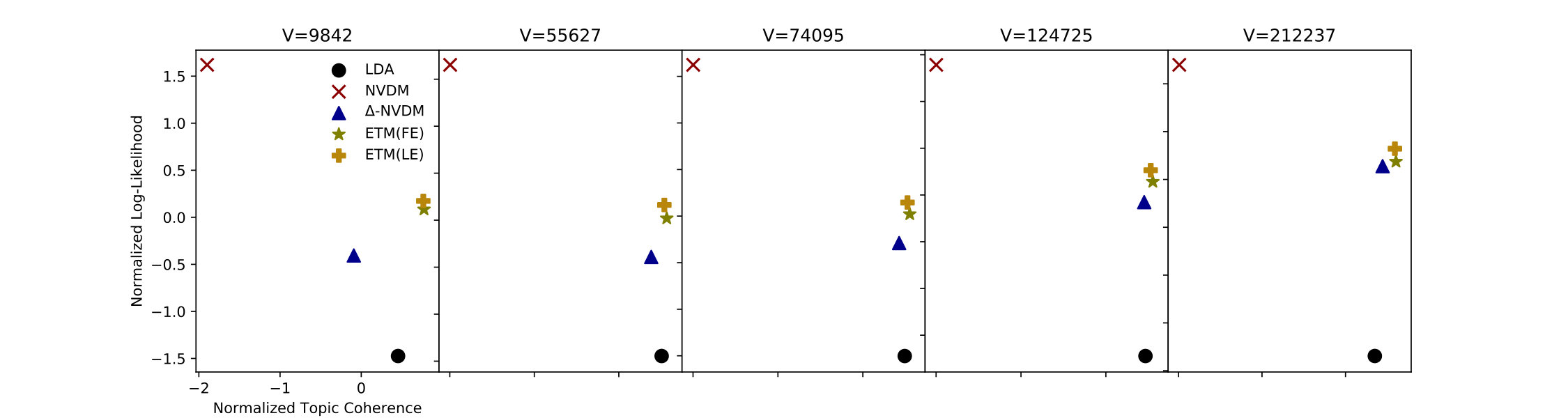 Figure 15