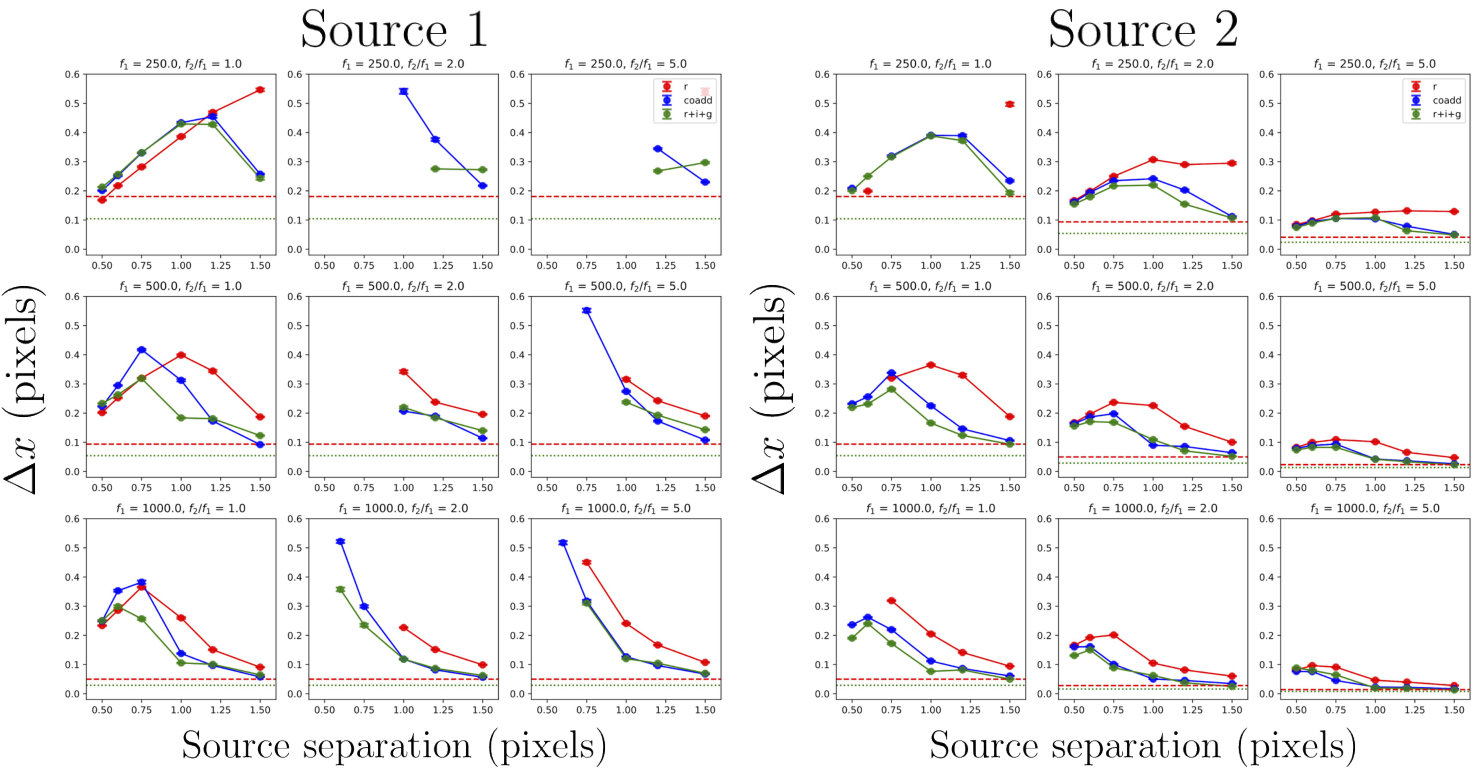 Figure 12