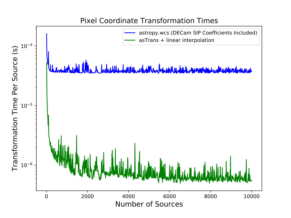 Figure 15