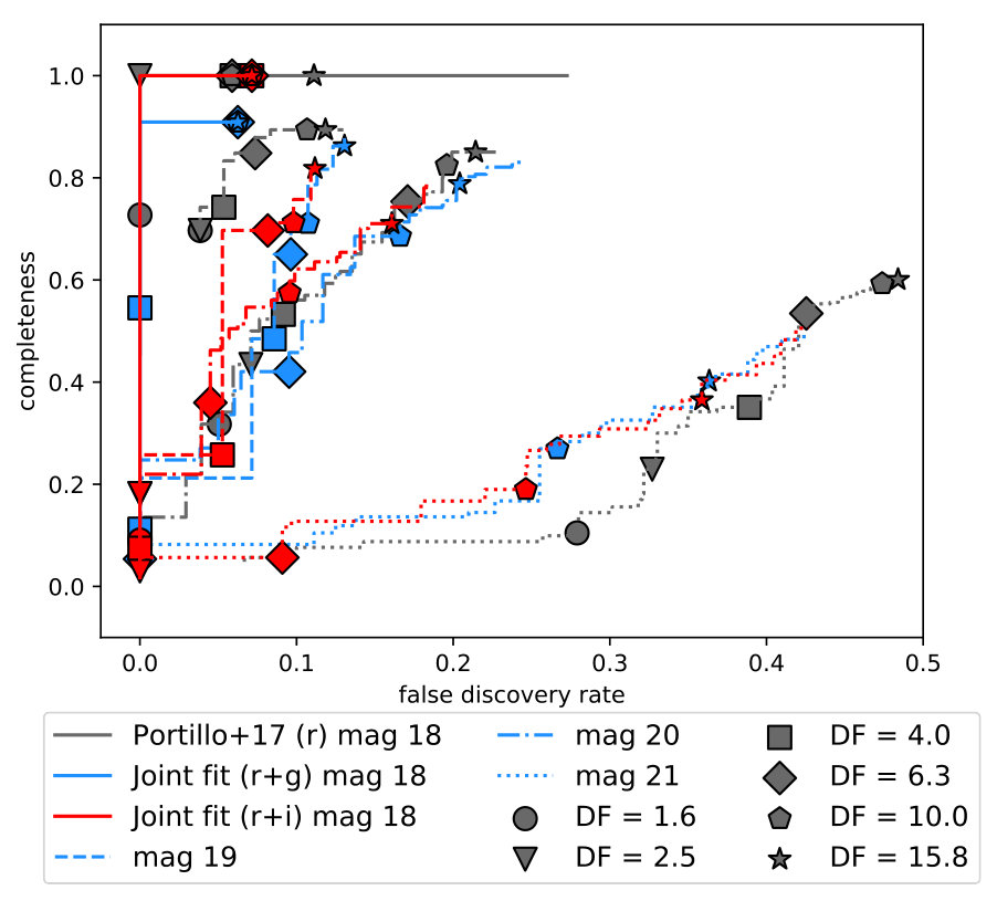 Figure 19