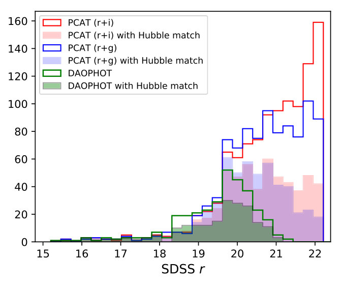 Figure 20