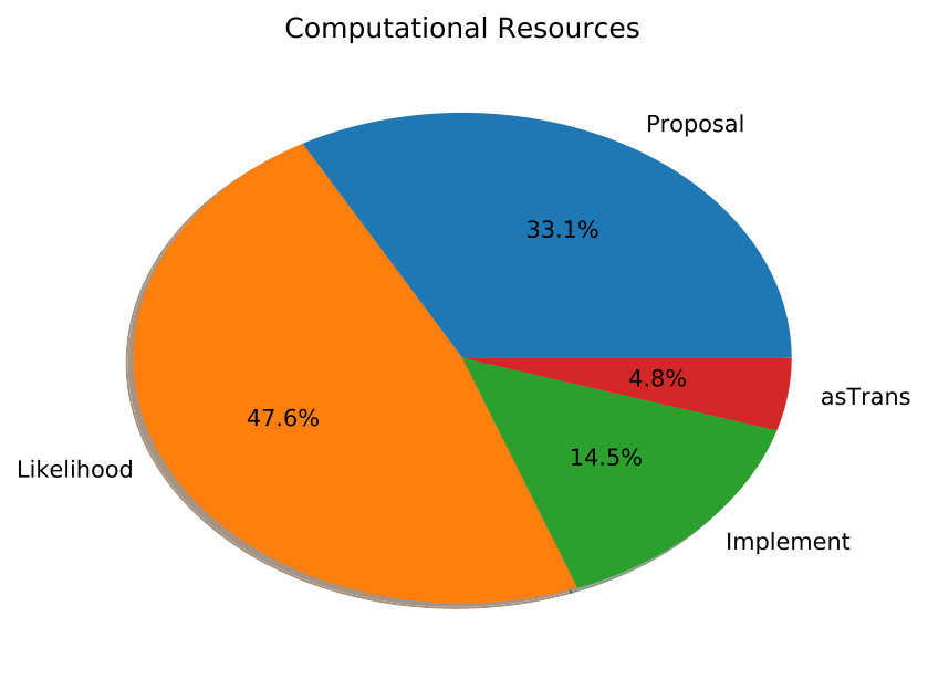 Figure 21