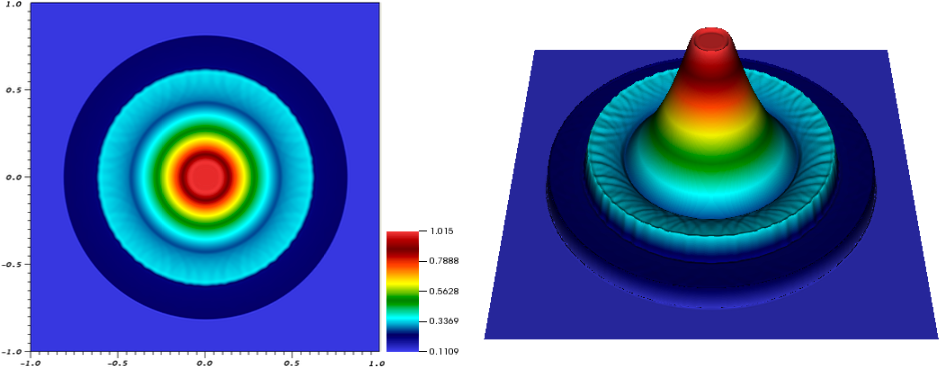 Figure 11