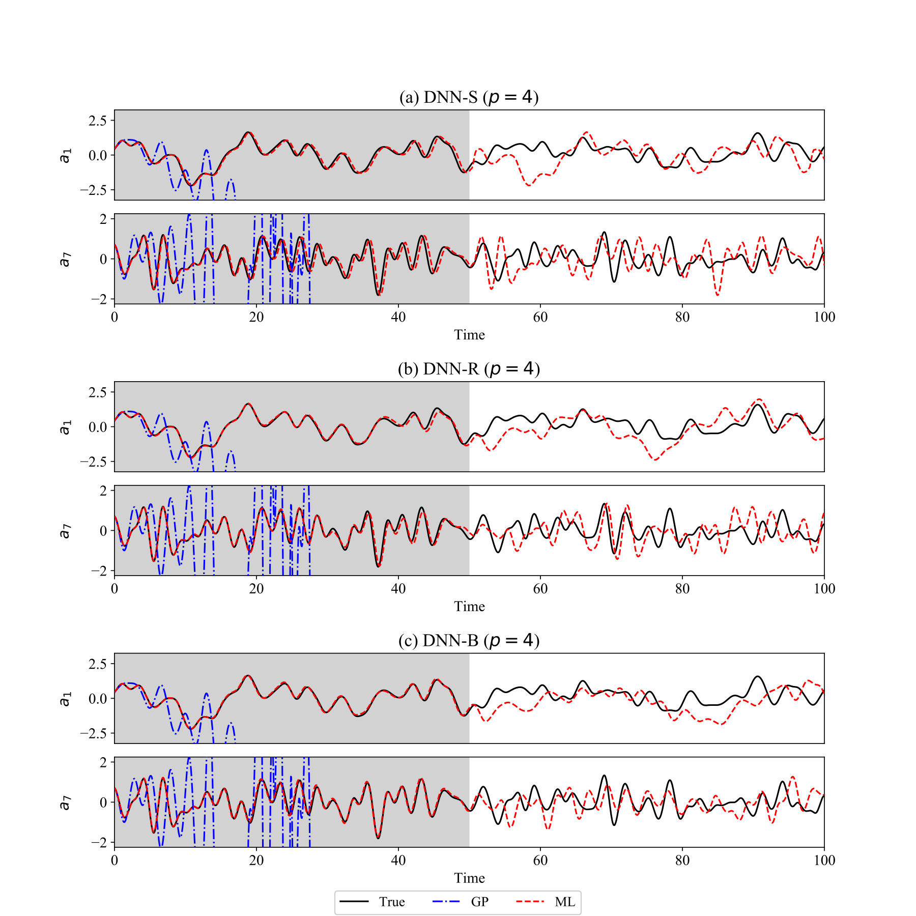 Figure 16