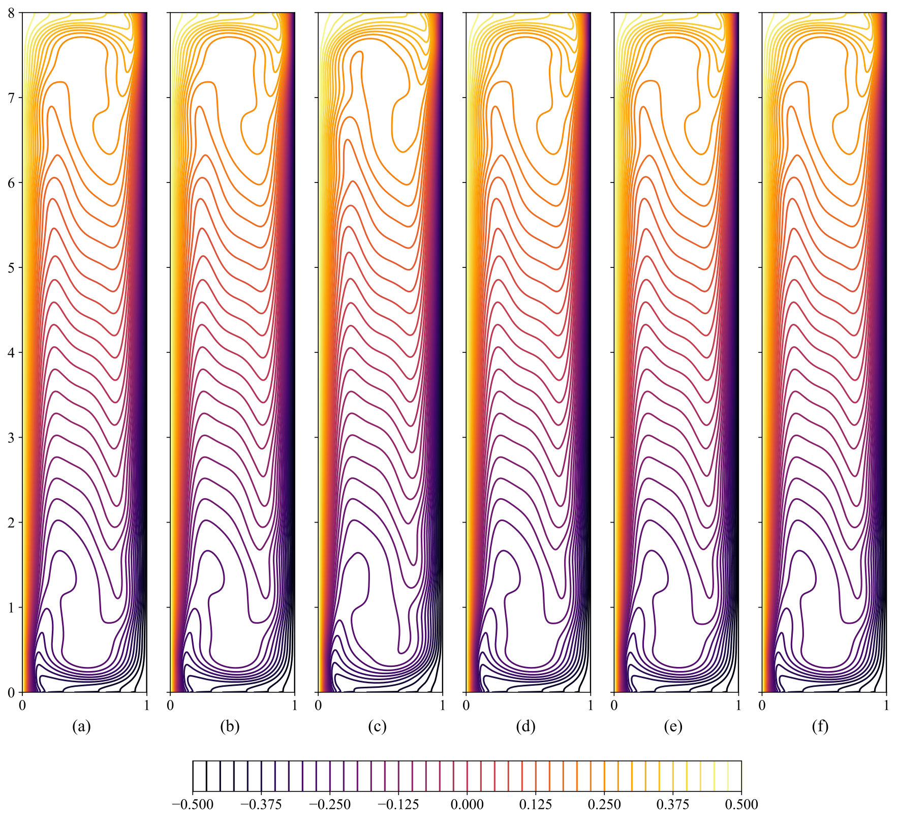 Figure 18