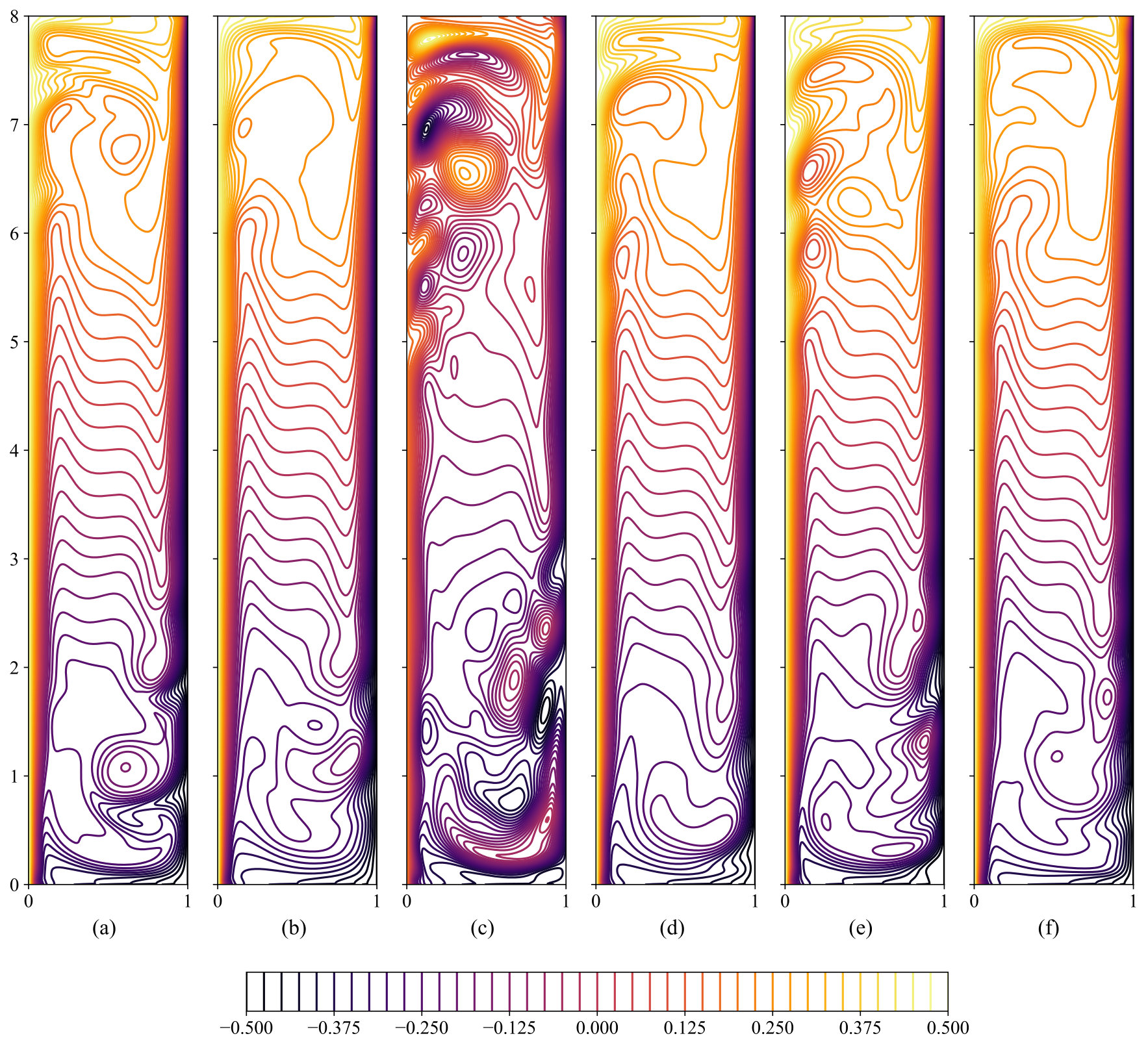 Figure 19