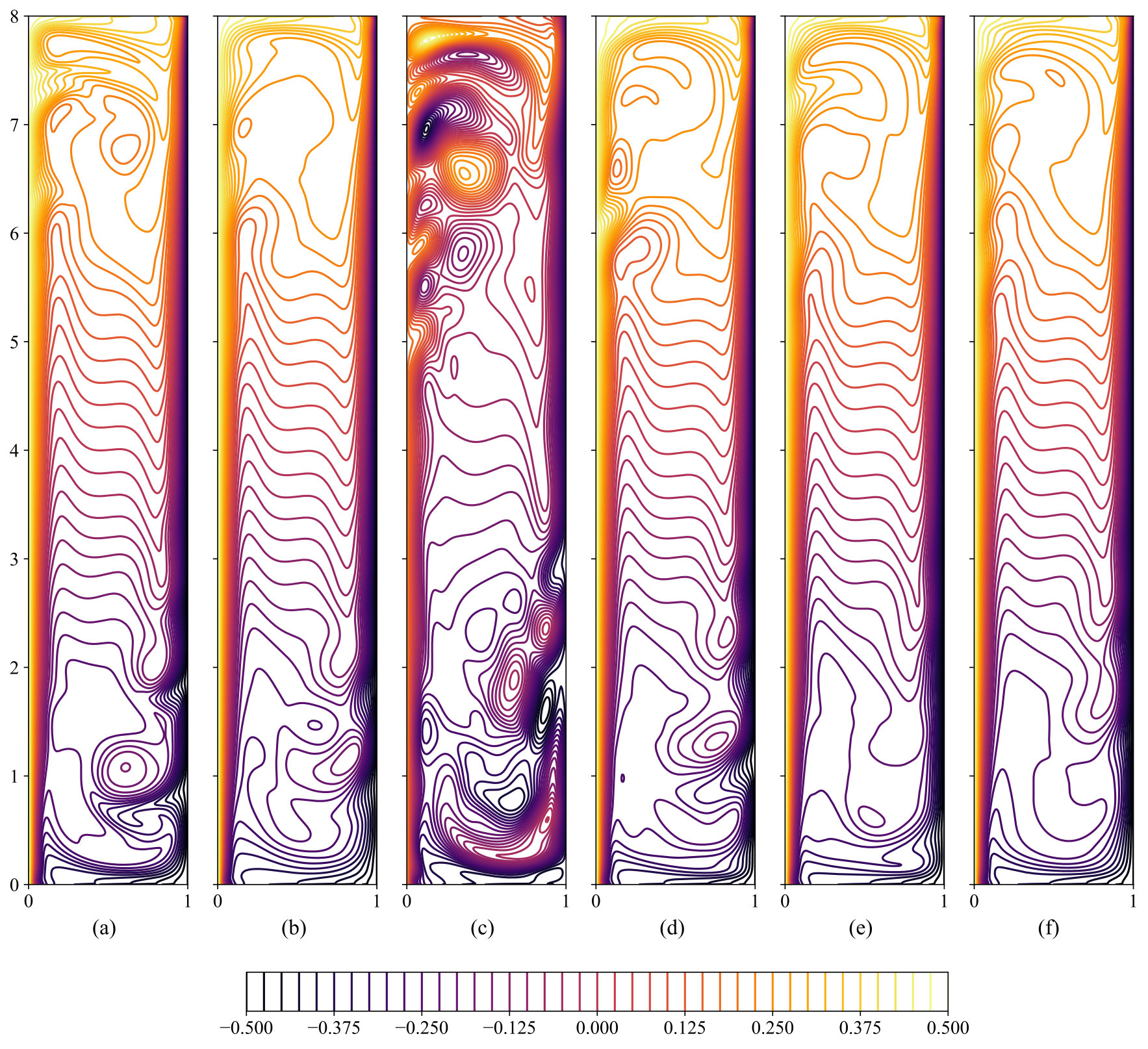 Figure 20