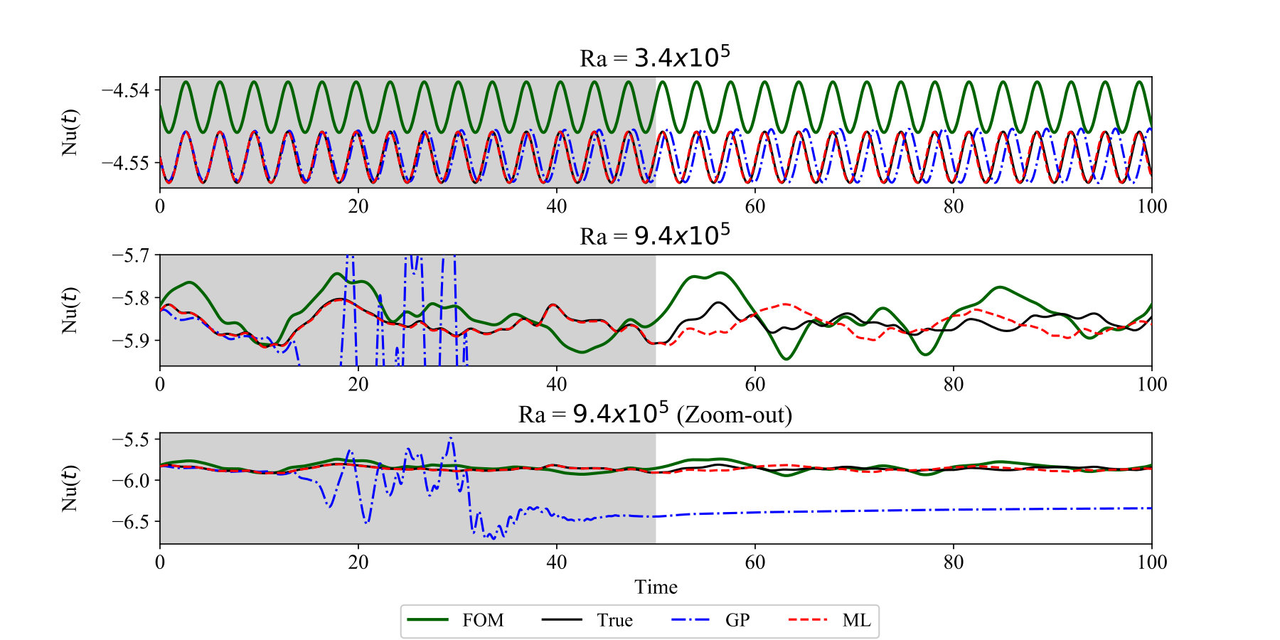 Figure 21