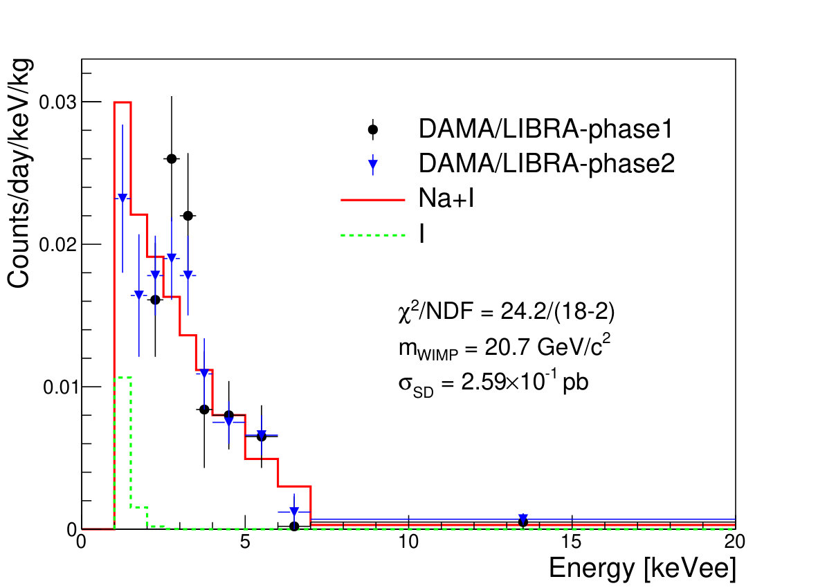 Figure 16